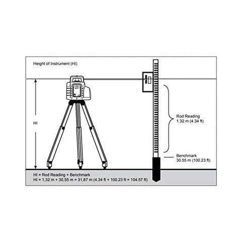 Spectra Precision LL300N-2 Self-Leveling Laser Level Kit with HL450 Receiver