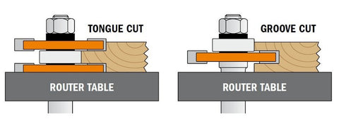 CMT 800.626.11 2-Piece Tongue & Groove Set, 1/2-Inch Shank