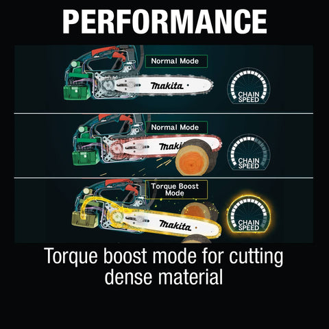 Makita XCU10Z 18V LXT® Lithium-Ion Brushless Cordless 12" Top Handle Chain Saw, Tool Only