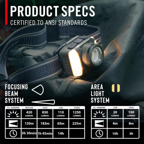 Coast FL95R 1250 Lumen Rechargeable Plus LED Headlamp Green Red Area Light Mode