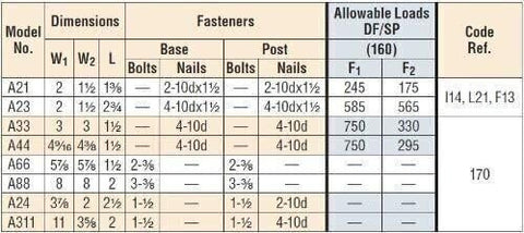 (25 Count) Simpson Strong-Tie A24 Angle