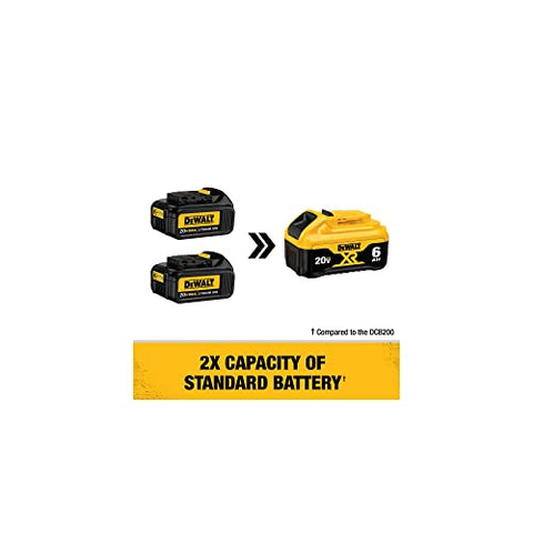 DEWALT 20V MAX 6 Ah Lithium Ion Battery 2-Pack (DCB206-2)