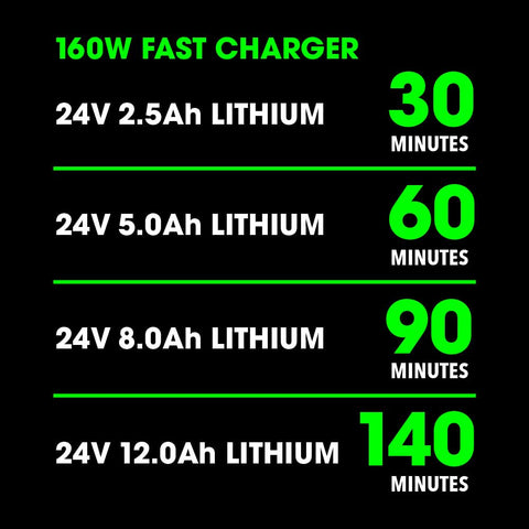 New FLEX 24V Li-Ion Starter Kit with 5.0Ah Battery 160W Fast Charger FX0411-1C