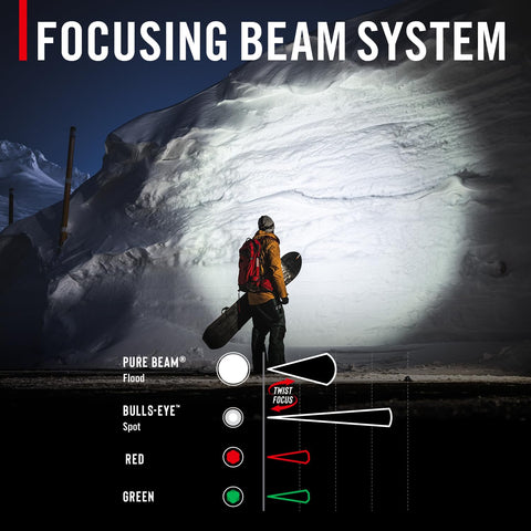 Coast FLX7 LED Headlamp 700 Lumen Twist Focus Adjustable Beam Batteries Included