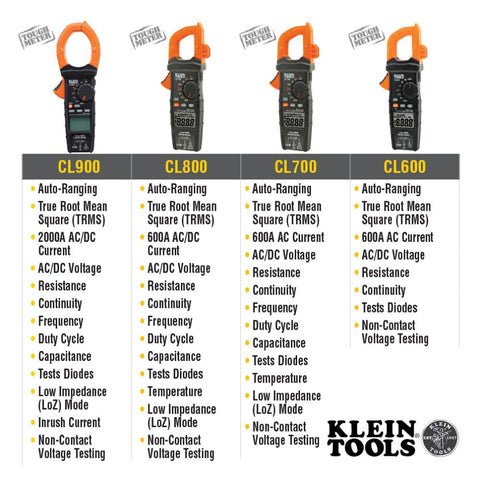 Klein Tools CL800 Digital Clamp Meter TRMS AC/DC LoZ NCVT Temp 1000V 6000 Ct