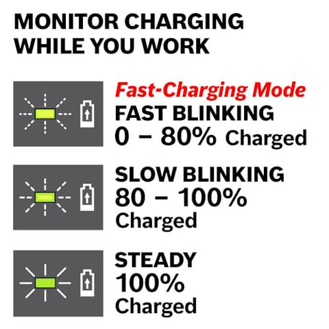 BOSCH GAL18V-40 18V Lithium-Ion Fast Battery Charger