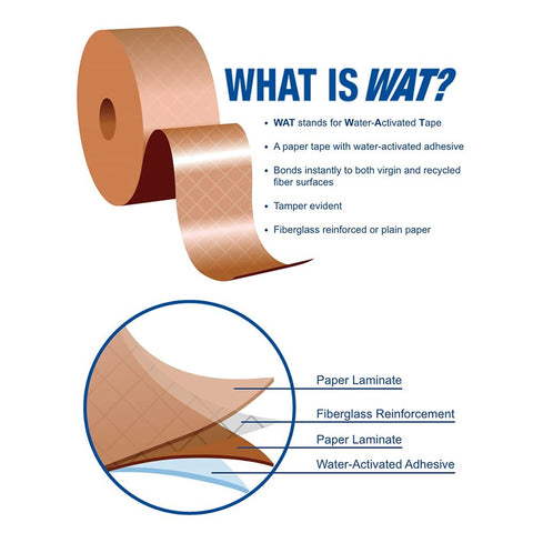 CURBY IPG Water-Activated Tape, 2.83" x 100M Refill Roll (4-Pack), Tan (CBIWAT)