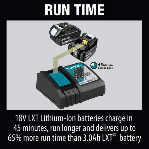 Makita BL1850BDC2X 18V LXT® Lithium-Ion Battery and Rapid Optimum Charger Starter Pack (5.0Ah)