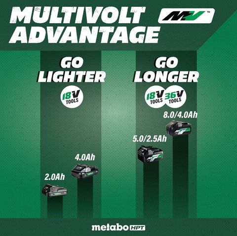 Metabo HPT 18V MultiVolt Cordless Drywall Screw Gun W18DAQ4M