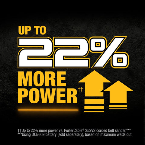 DEWALT DCW220B 20V MAX XR Brushless Cordless 3-in x 21-in Belt Sander TOOL ONLY