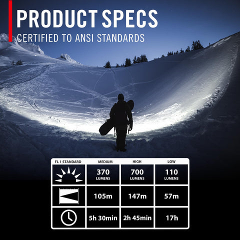 Coast FLX7 LED Headlamp 700 Lumen Twist Focus Adjustable Beam Batteries Included
