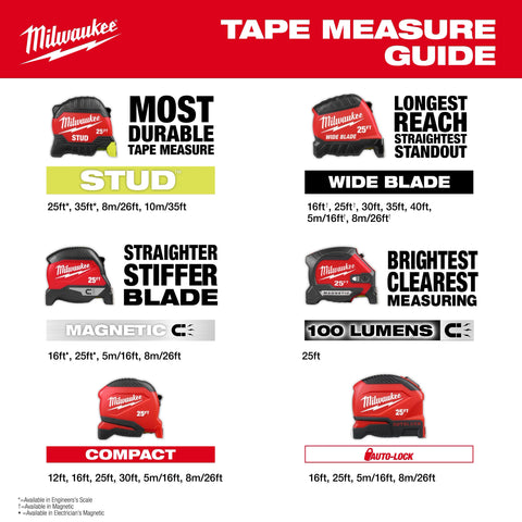 Milwaukee 48-22-6816 Auto-Lock Tape Measure 16 ft Measuring Tape