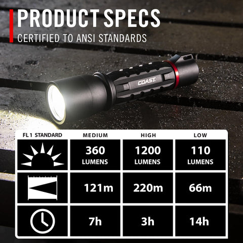 Coast XP9R 1000 Lumen USB-C Rechargeable LED Flashlight Dual Power Pure Beam
