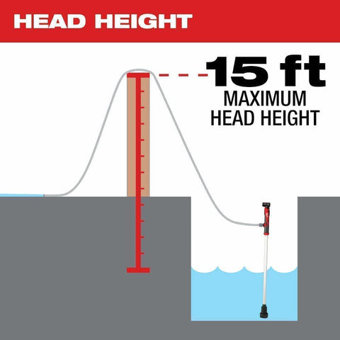 MILWAUKEE 2579-20 M12 Stick Transfer Pump - Gray, Aluminum, Submersible, 9 GPM, 15 ft Head Height