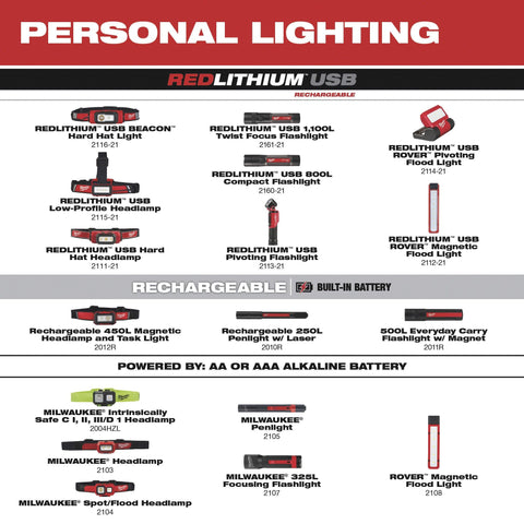 Milwaukee LED Focusing Flashlight - 325 Lumens, Model Number 2107S