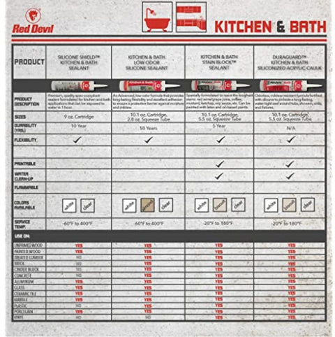 Red Devil 0887 Kitchen & Bath Low Odor 100% Silicone Sealant