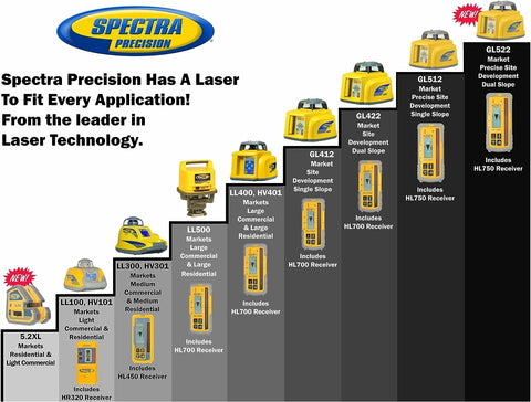 Spectra Precision LL300N-2 Self-Leveling Laser Level Kit with HL450 Receiver