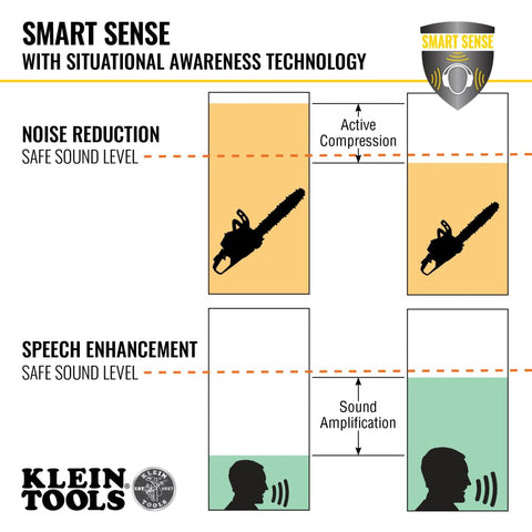 Klein Tools AESEM1S Smart Sense Electronic Hearing Protection Safety Earmuff with Bluetooth & Situational Awareness, NRR 23dB, 25hr Runtime