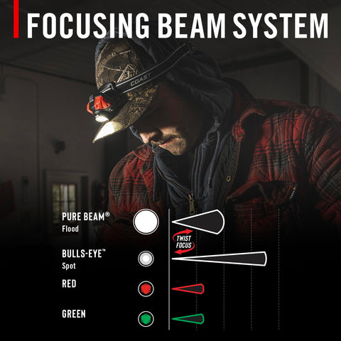 Coast FL85R 1000 Lumen Tri-Color Focusing Rechargeable LED Headlamp