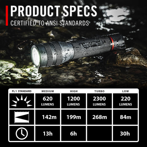 Coast GX30 2300 Lumen Waterproof Dual Power LED Flashlight with Twist Focus