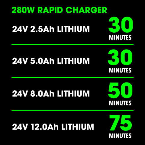 FLEX 24V 2.5Ah Lithium-Ion Battery and 160W Charger Starter Kit - FX0411-1A
