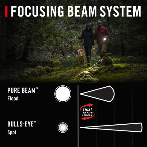 Coast GX30 2300 Lumen Waterproof Dual Power LED Flashlight with Twist Focus