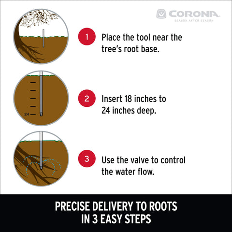 Corona LG 3710 RootIRRIGATOR Deep Root Watering Tool ComfortGEL