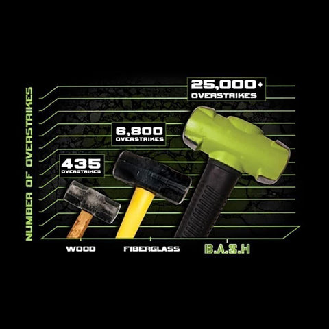 Wilton BASH 20824 8 lb. head 24" Sledge Hammer