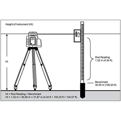 Spectra Precision LL300N-3 Self-Leveling Laser Level Kit with HL450 Receiver