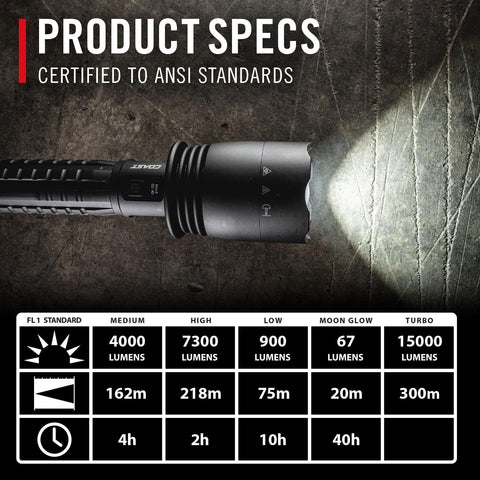 Coast 31074 XP80R 15000 Lumen Rechargeable Power LED Flashlight POWERiQ Display