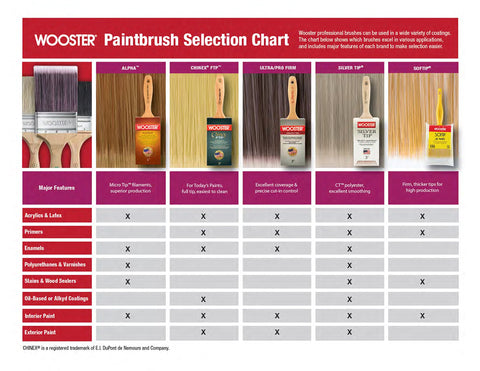 Wooster Brush 5221-1 1/2 Silver Tip 1 1/2 Inch Angle Sash Paintbrush 6 Pack