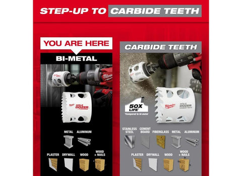 Milwaukee 49-22-4025 HOLE DOZER 13-Piece Bi-Metal Hole Saw Kit