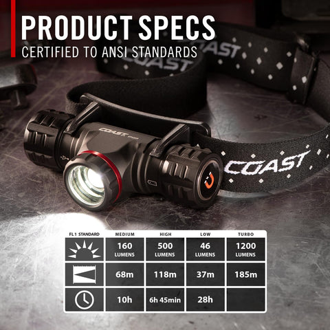Coast XPH30R 1000 Lumen USB-C Rechargeable Dual Power Headlamp with Twist...