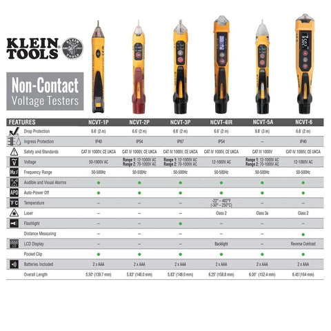 Klein Tools NCVT-5A Voltage Tester, Non-Contact Dual Range Voltage Tester Pen with Integrated Laser Pointer and Visual and Audible Alerts
