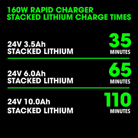 FLEX 24V Stacked Lithium-Ion Starter Kit 3.5Ah Lithium Battery 160W Fast Charger