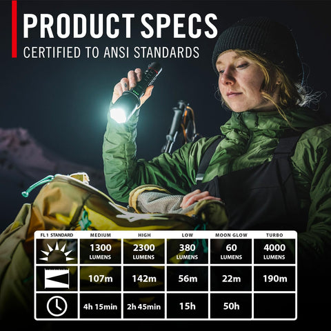 Coast 31208 XP20R LED Flashlight 4000 Lumen USB-C Rechargeable Slide Focus 5 Modes