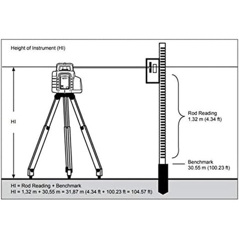 Spectra Precision LL300N-3 Self-Leveling Laser Level Kit with HL450 Receiver
