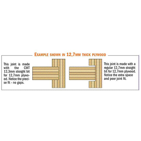 CMT 811.501.11 3-Piece Plywood Groove 1/2-Inch Shank Router Bit Set