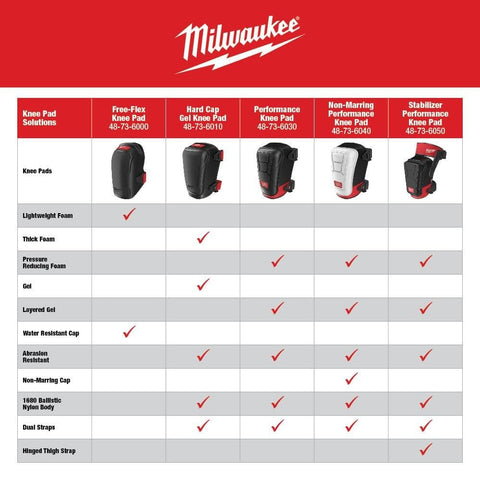 Milwaukee 48-73-6010 Heavy Duty Hard Cap Gel Knee Pads