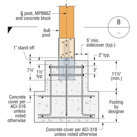 Simpson Strong-Tie MPB66Z MPBZ ZMAX Galvanized Moment Post Base for 6x6 w/SDS Screws