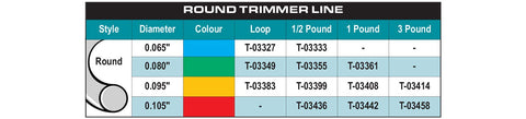 Makita T-03414 Round Trimmer Line, 0.095”, Orange, 840’, 3 lbs.