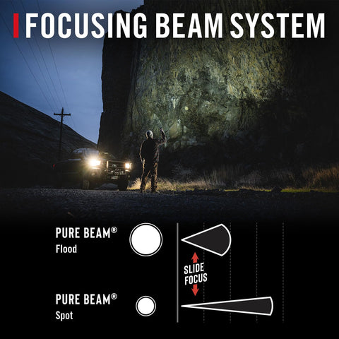 Coast 31074 XP80R 15000 Lumen Rechargeable Power LED Flashlight POWERiQ Display