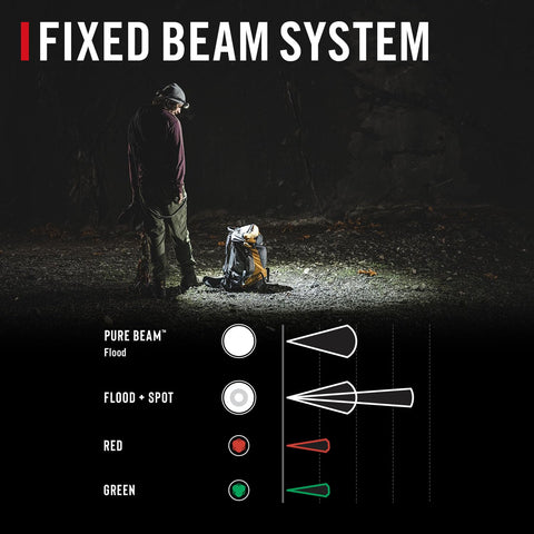 Coast 31036 LHS500R LED Headlamp 500 Lumen Waterproof Recharge 4 Modes Safety