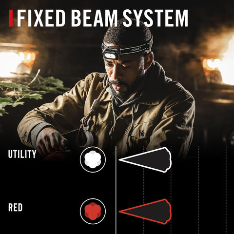 Coast RL10R 750 Lumen Rechargeable LED Headlamp with Variable Light Control and Rear Safety Signal