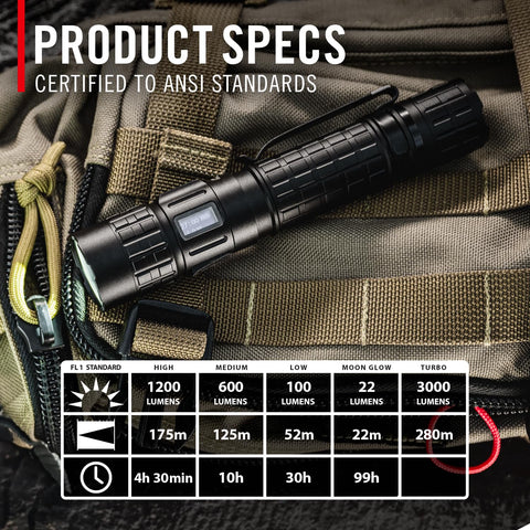 Coast TX300R LED Flashlight 3000 Lumen Rechargeable Long Range POWERiQ Display