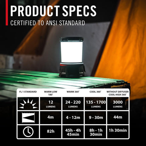 Coast 31035 EAL55R Dual Color LED Emergency Lantern 3000 Lumen Variable Output