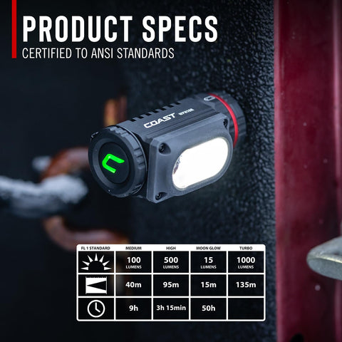 Coast WPH10R LED Headlamp 1000 Lumen IP67 Waterproof Magnetic Tail Red Light