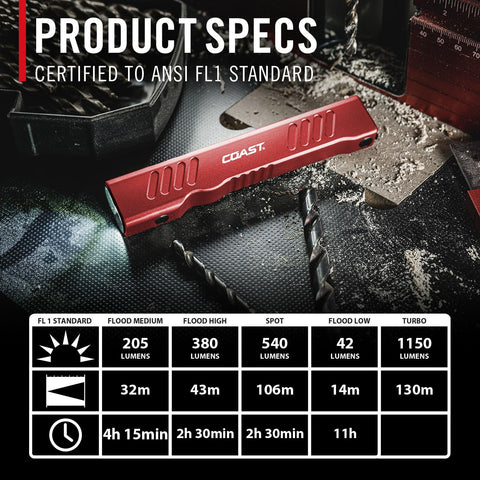 Coast Slayer 1150 Lumen USB-C Rechargeable LED Flashlight with Spot/Flood, Memory Mode and Pocket Clip, RED