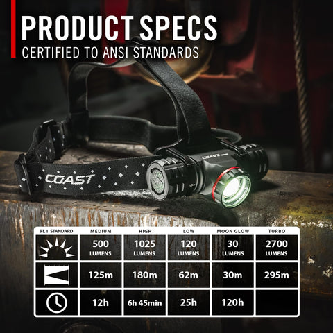 Coast XPH34R 2075 Lumen USB-C Rechargeable LED Headlamp Twist Focus PURE Beam