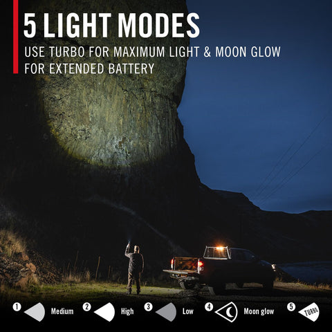 Coast 31074 XP80R 15000 Lumen Rechargeable Power LED Flashlight POWERiQ Display
